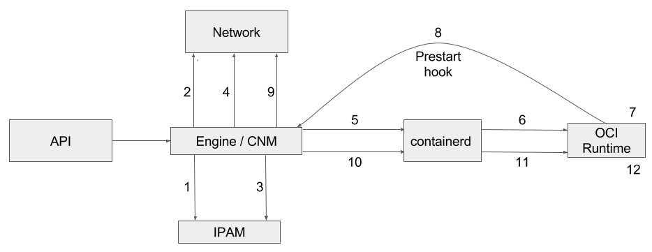 High-level CNM Diagram