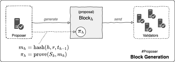 VRF-based block generation