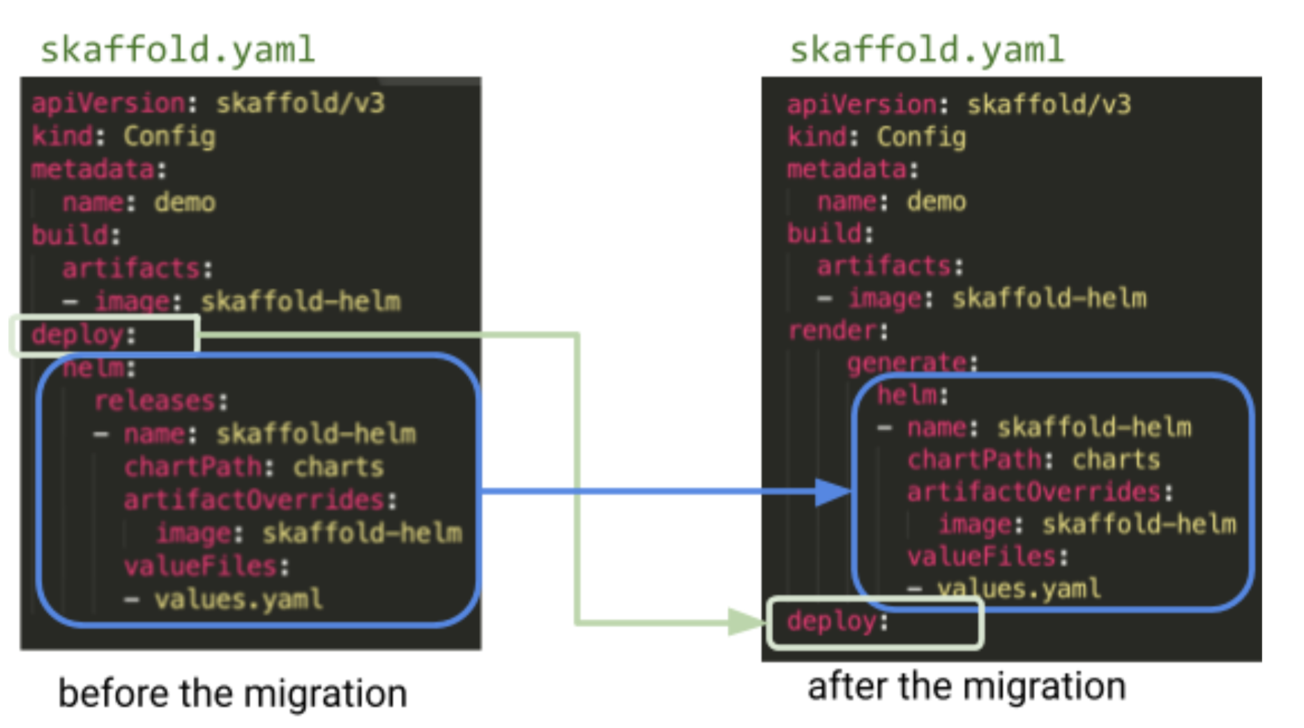 Helm migration