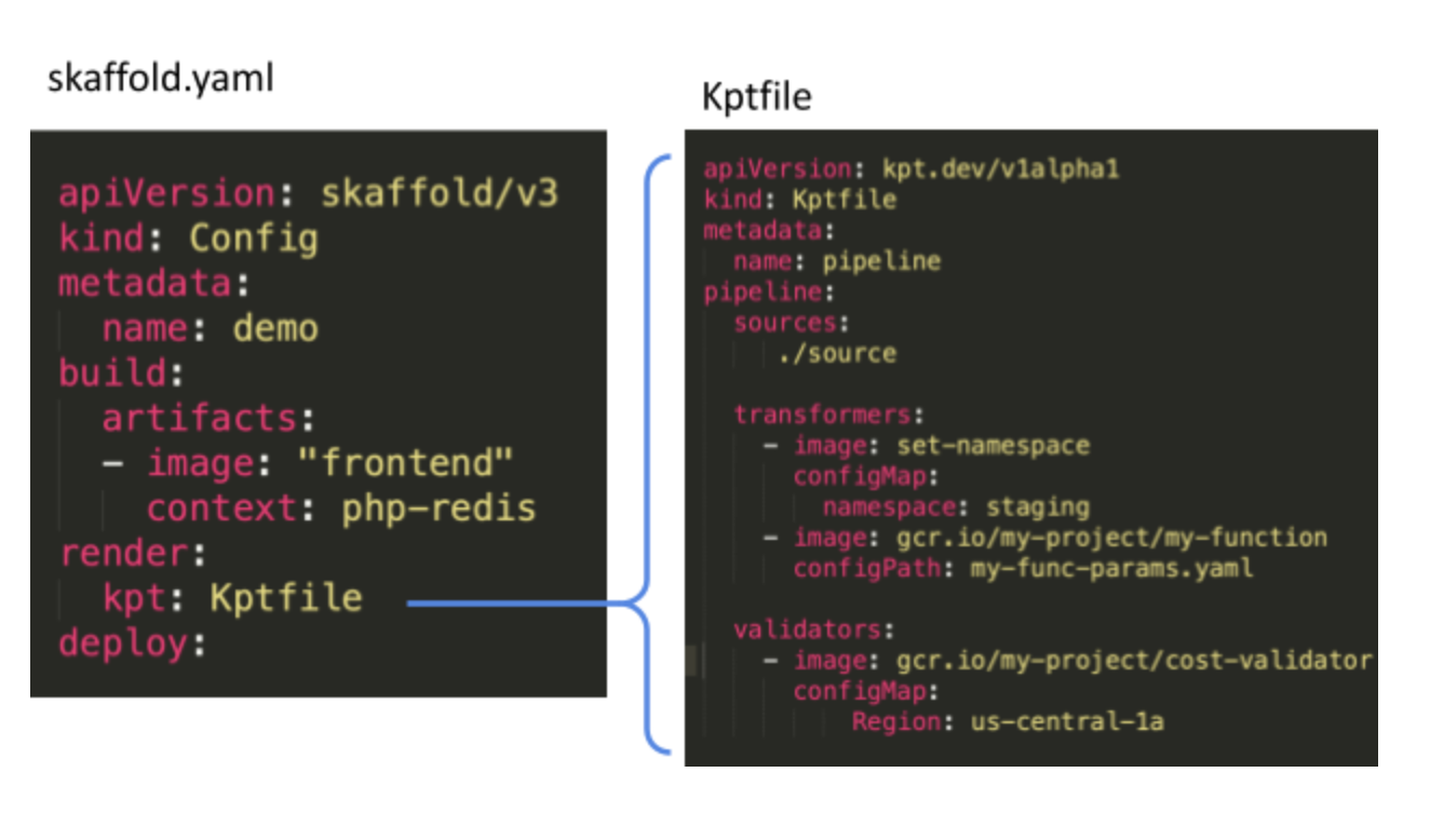kpt-managed mode config