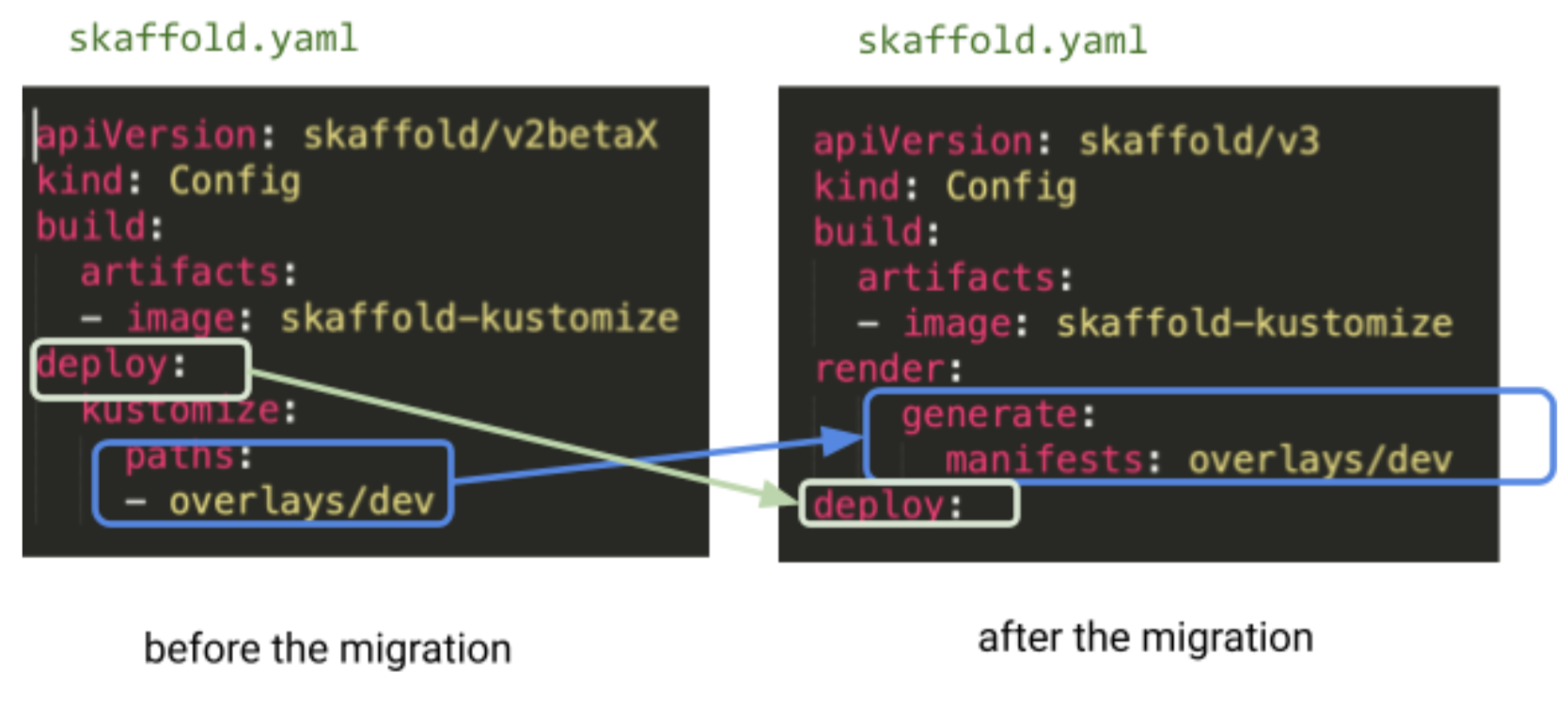 Kustomize migration