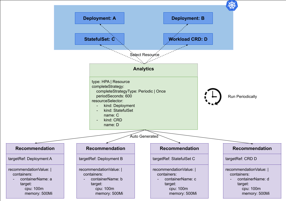 analytics-arch