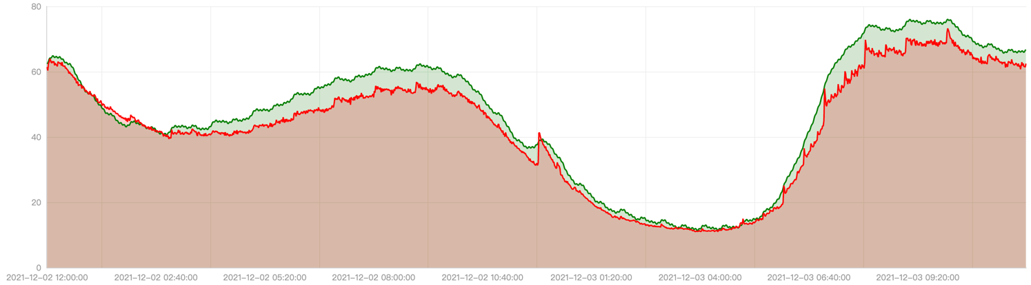 crane-ehpa-metrics-chart