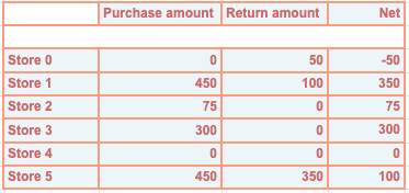 group_example2_digest