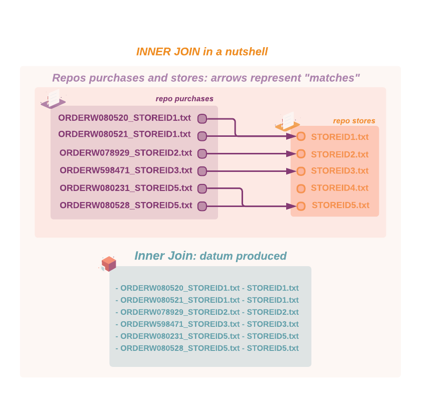 inner_join_list_datum