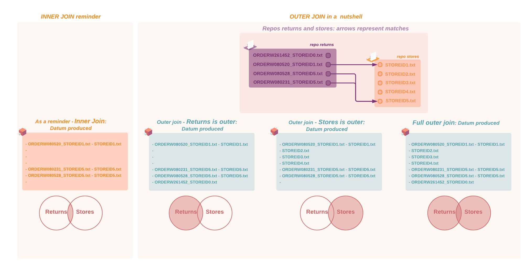 outer_join_list_datum