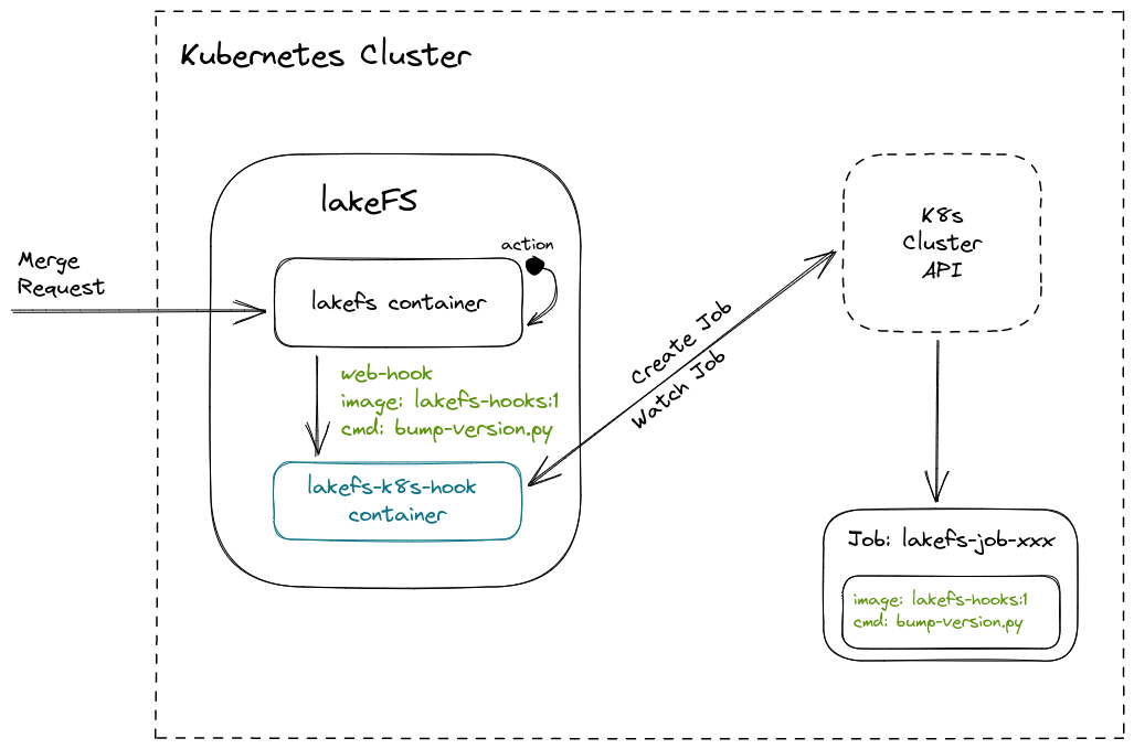 Overview Diagram