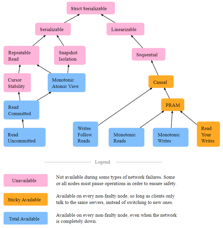 Consistency Models