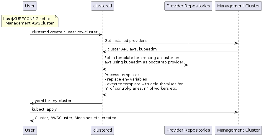 components