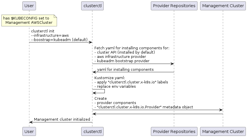 components