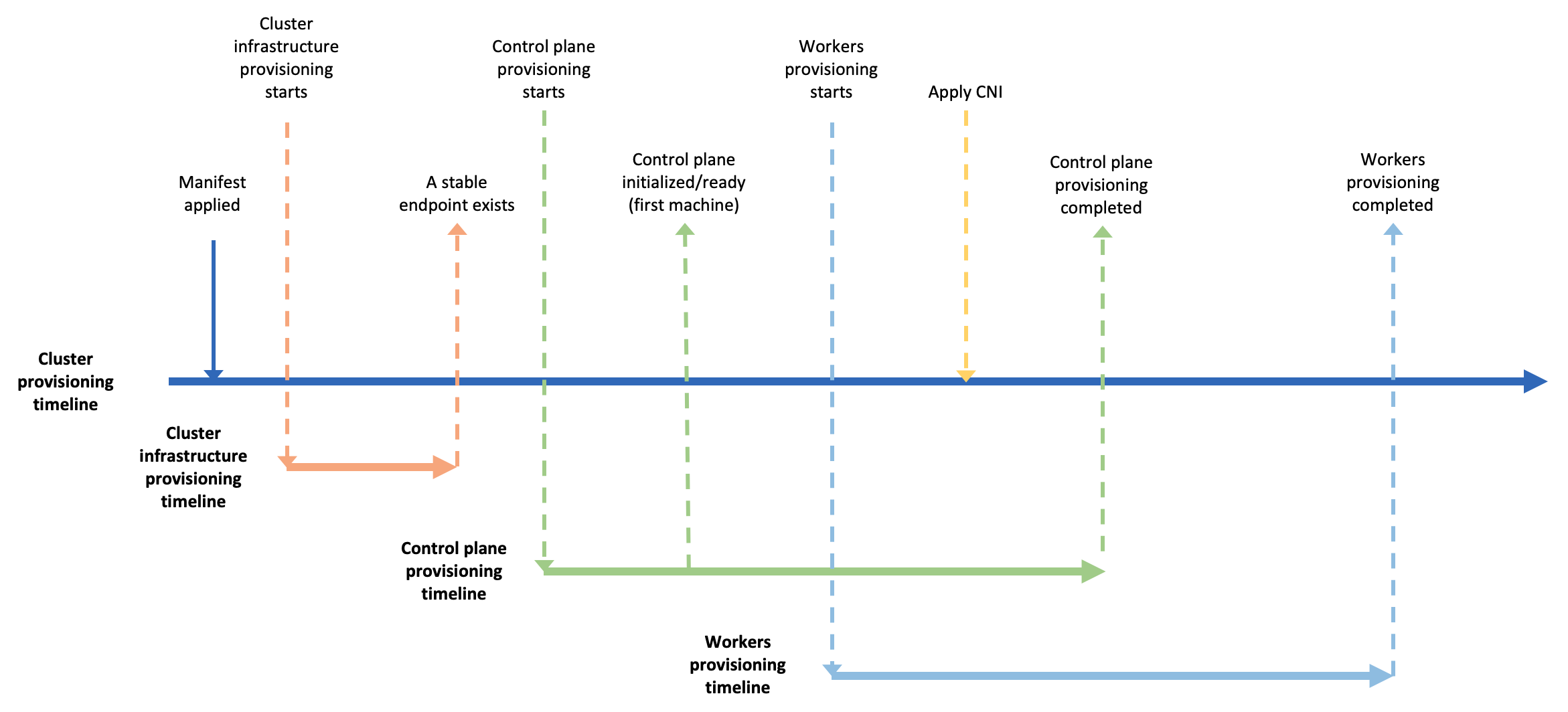 components