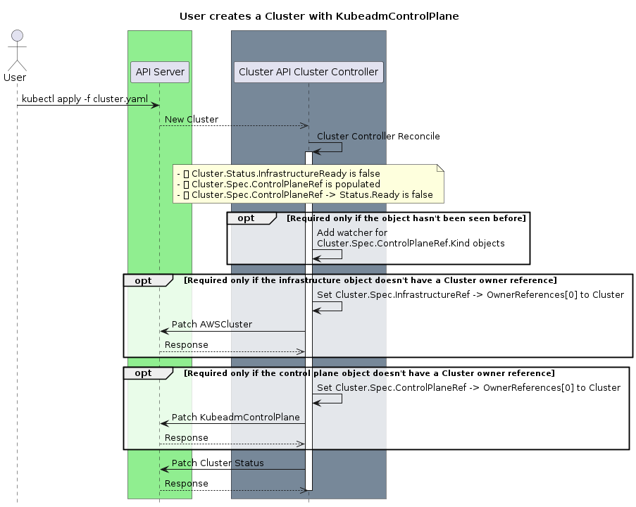 controlplane-init-1
