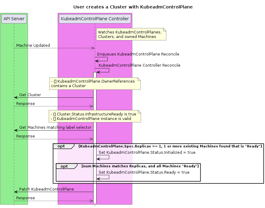 controlplane-init-3