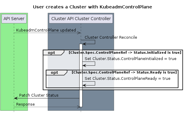 controlplane-init-4