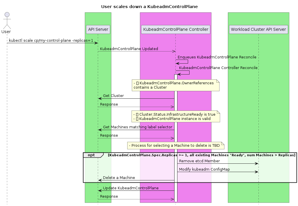 controlplane-init-7