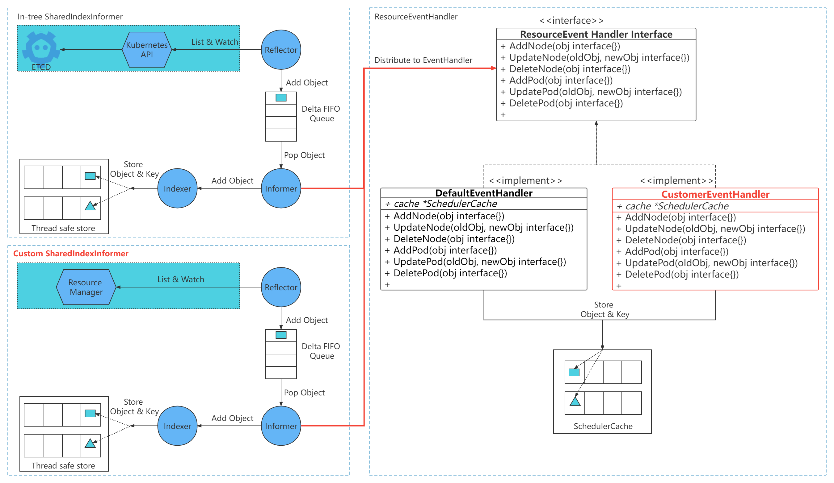 event-handler-arch