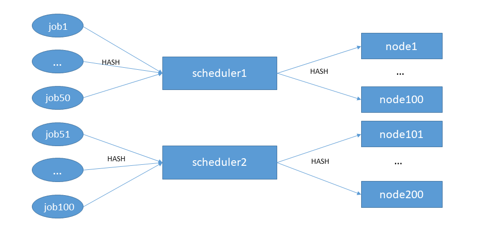 multi-scheduler-deployment