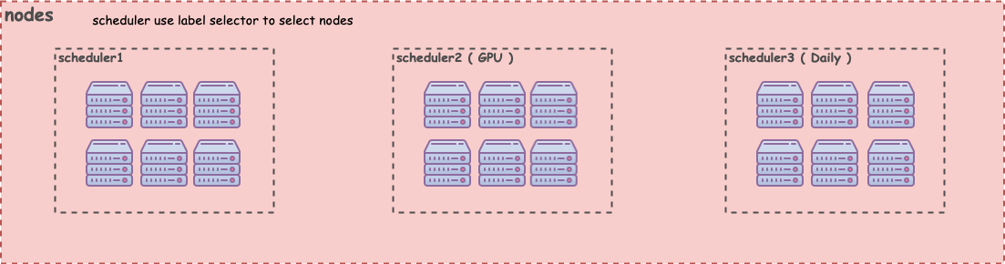 multi-scheduler