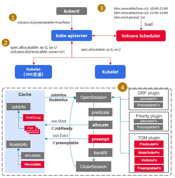 tdmsolution